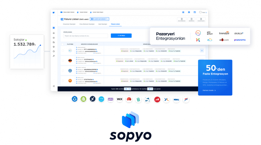 Sopyo: Pazar yeri ve e-ticaret entegrasyon yazılımı