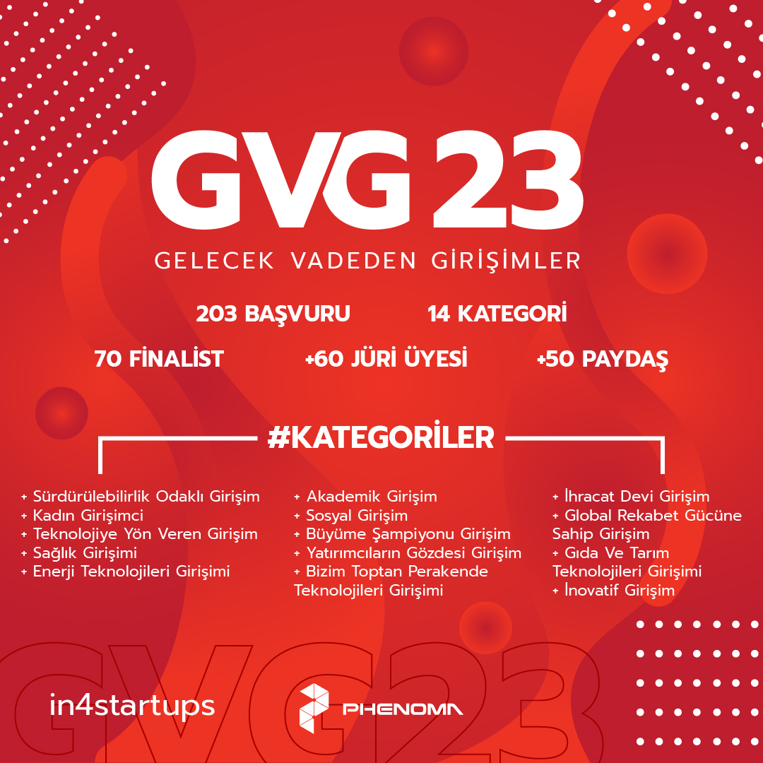 GVG23 Gelecek Vadeden girişimler yarışması